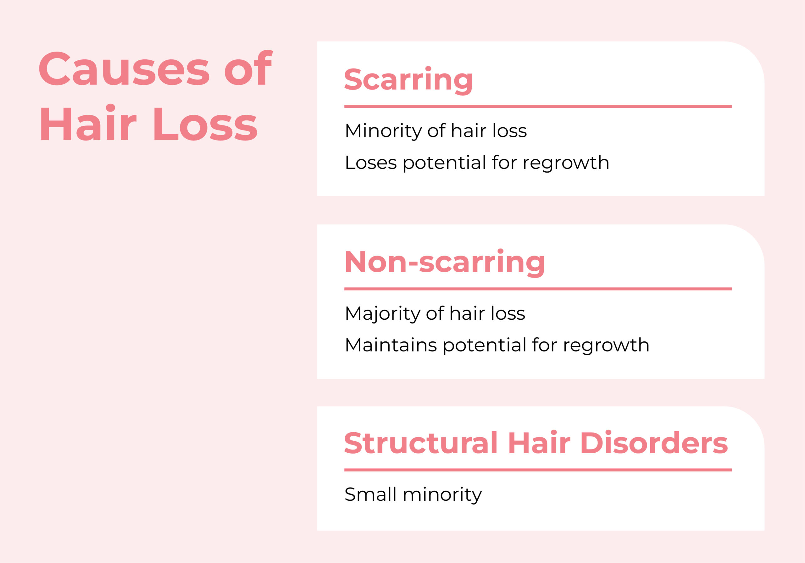 causes of hair loss