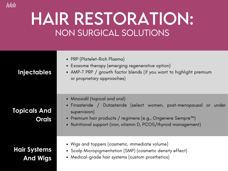 Non-surgical hair restoration options for women: exosomes, PRP, minoxidil, nutrients, and shampoos
